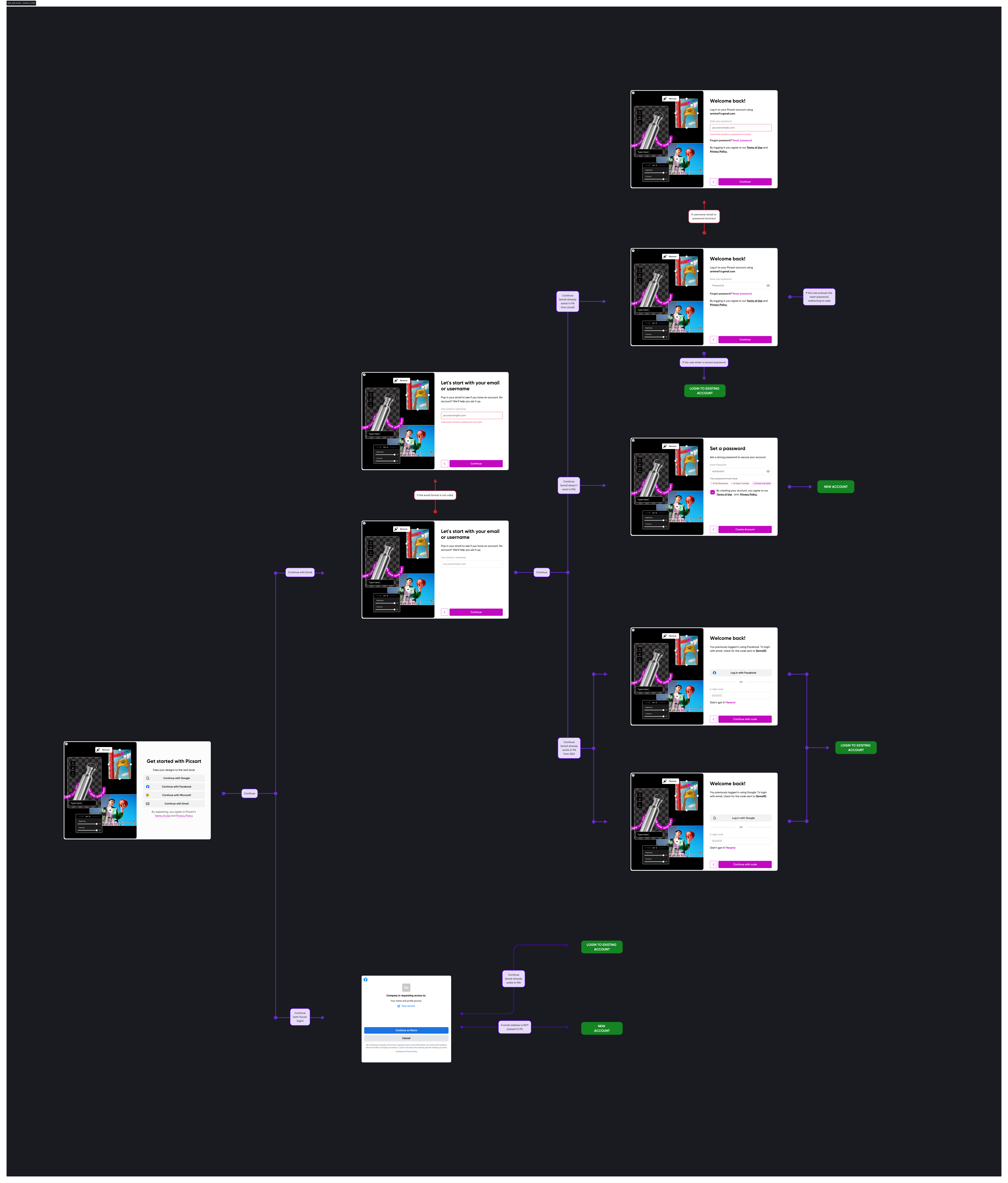 Authentication design screens